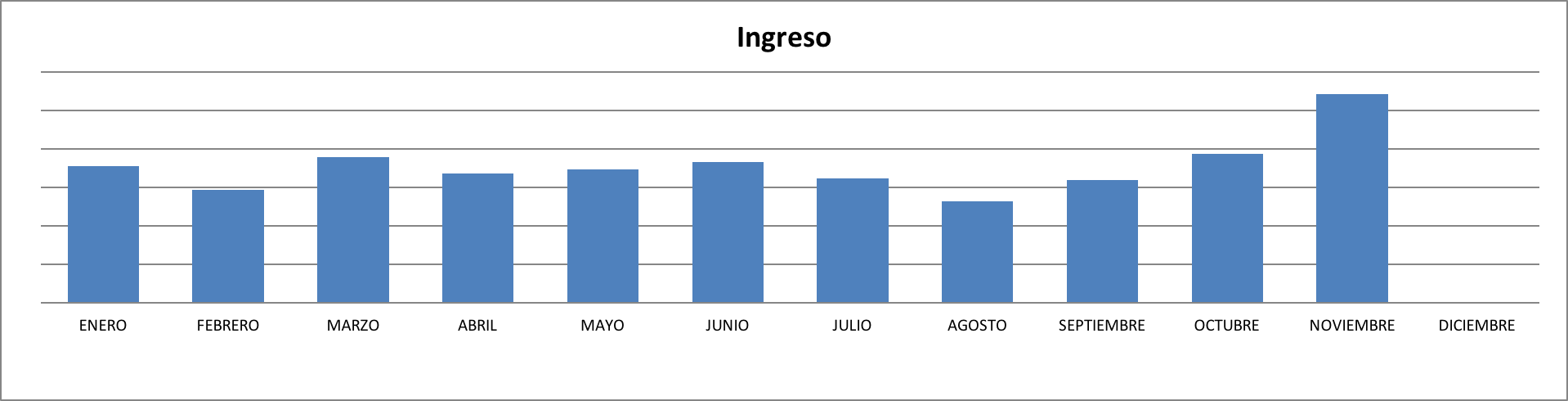 Ingresos Noviembre 2017