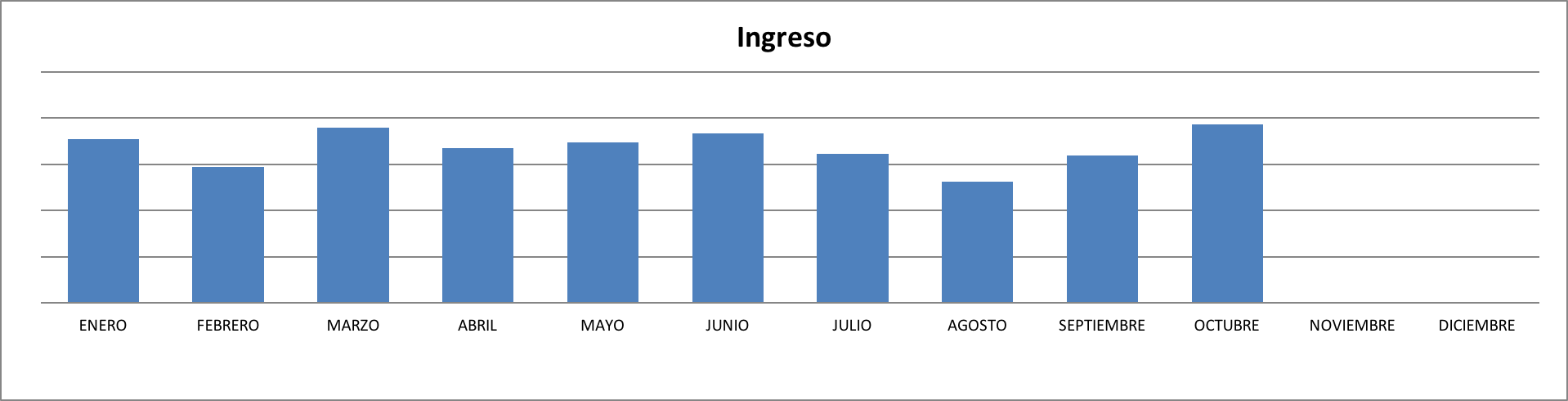 Ingresos Octubre 2017