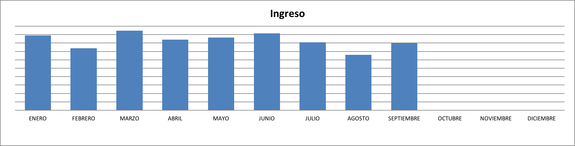 Ingresos Septiembre 2017